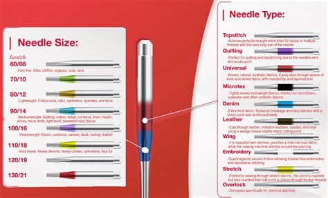 Singer Needle Chart