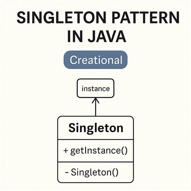 Singleton Design Pattern In Java Interview Questions