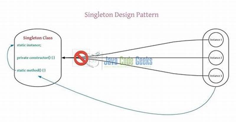 Singleton Pattern Example