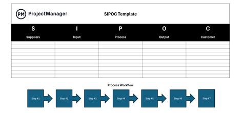Sipoc Diagram Template In Excel