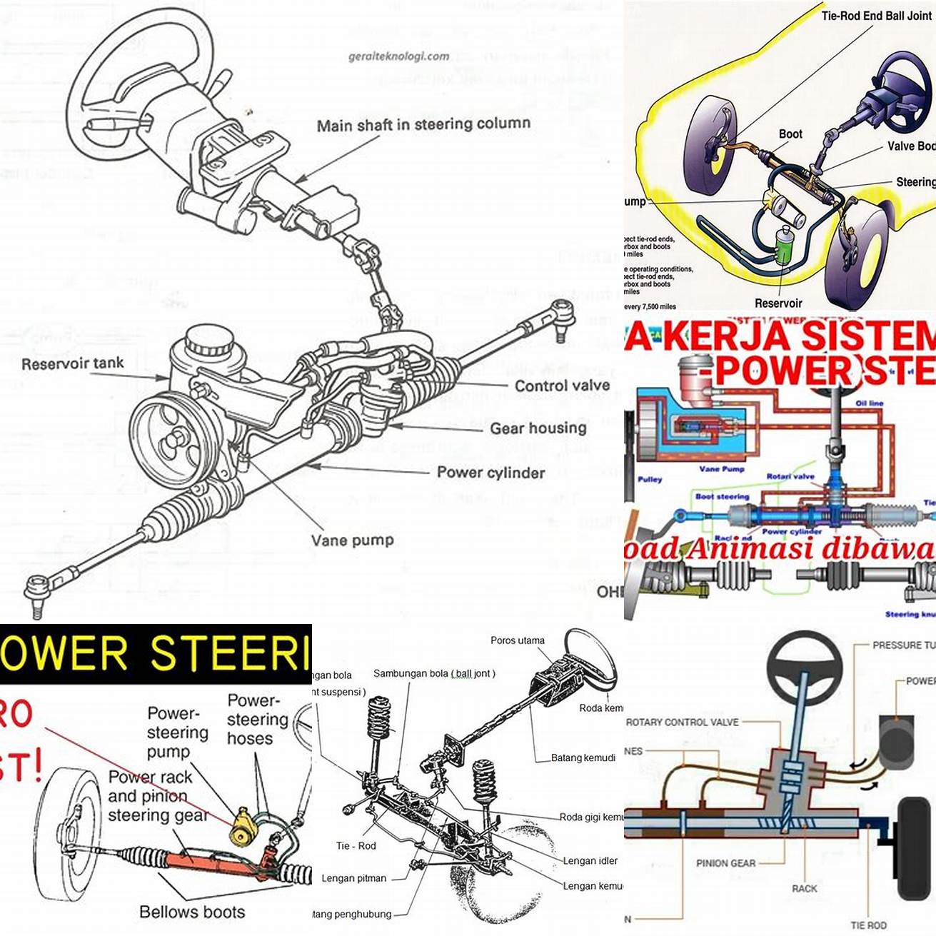 Sistem Kemudi Power Steering