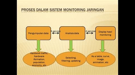 Sistem Monitor dan Kontrol