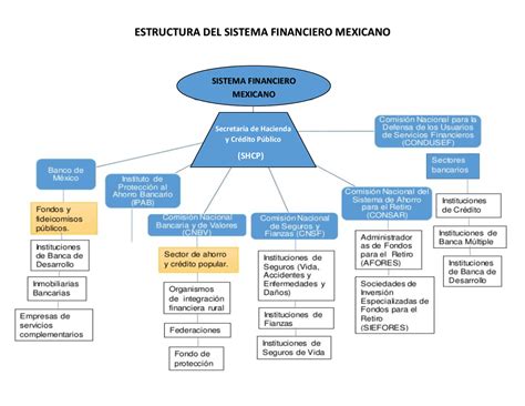 En Mexico Estructura