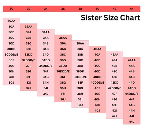 Sister Sizing Bra Chart