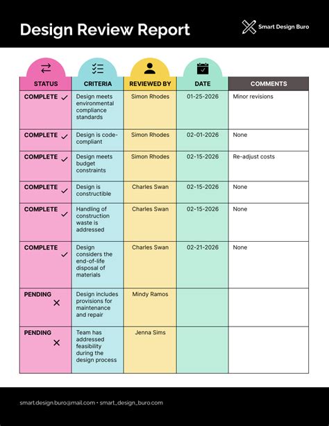 Site Review Template