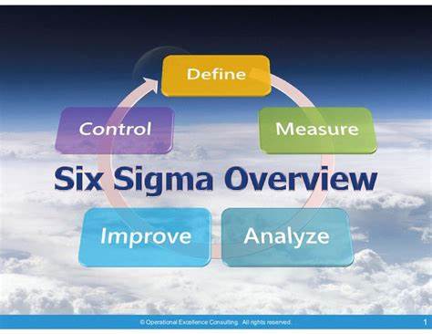 Six Sigma Critical Success 