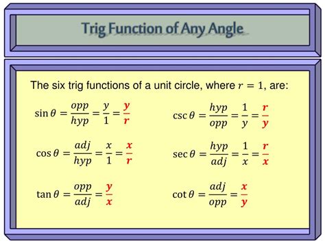 Six Trig Functions of Angles