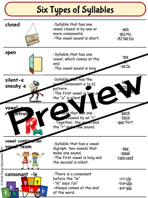 Six Types Of Syllables Chart