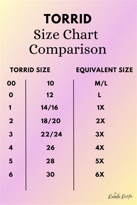 Size Chart Torrid