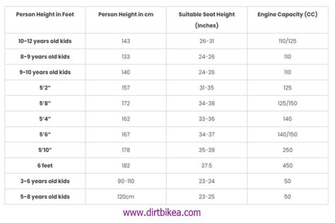 Size Dirt Bike Chart
