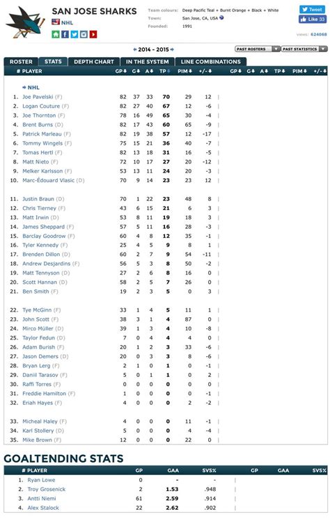 Sjsu Football Depth Chart