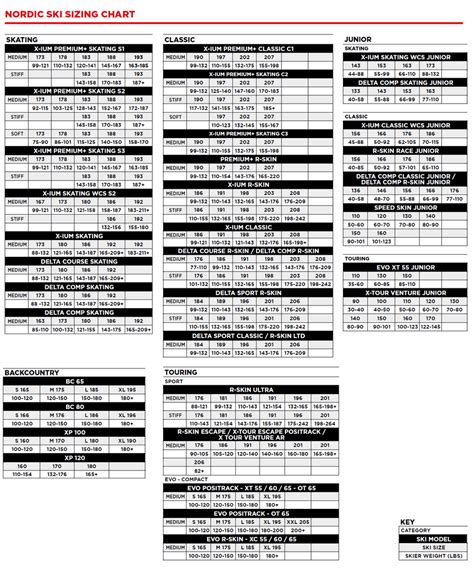 Ski Size Chart Rossignol
