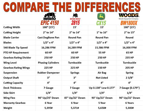Skid Steer Comparison Chart