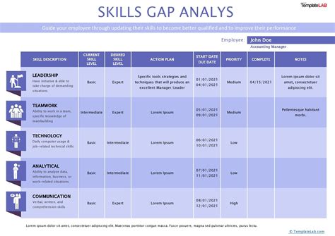 Skill Gap Assessment Template