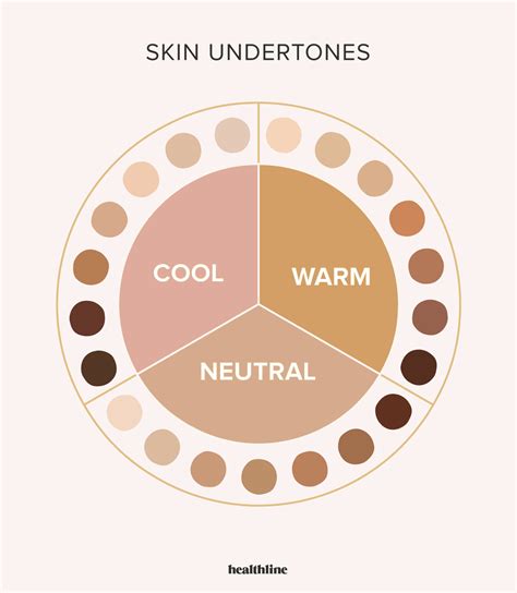 Skin Overtone And Undertone Chart