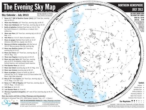 Sky Chart Printable