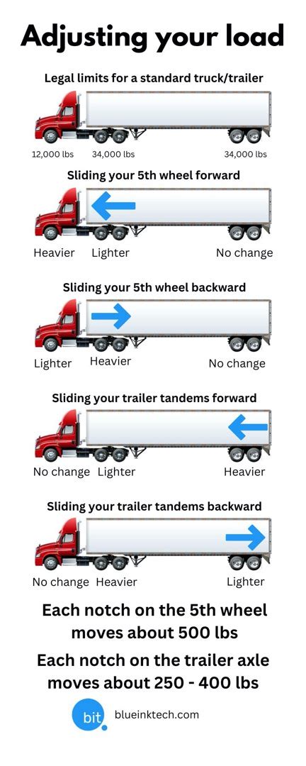 Sliding Tandems Chart