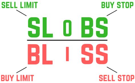 Slobs Bliss Chart