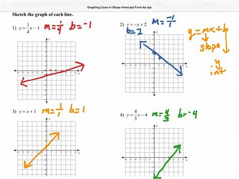 Slope Intercept Form Examples With Graph