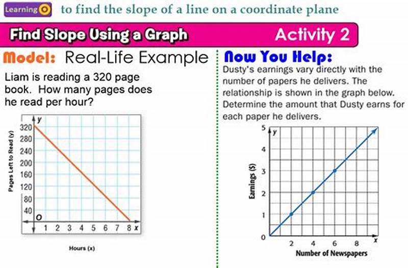 Slope Intercept Form In Real Life Examples