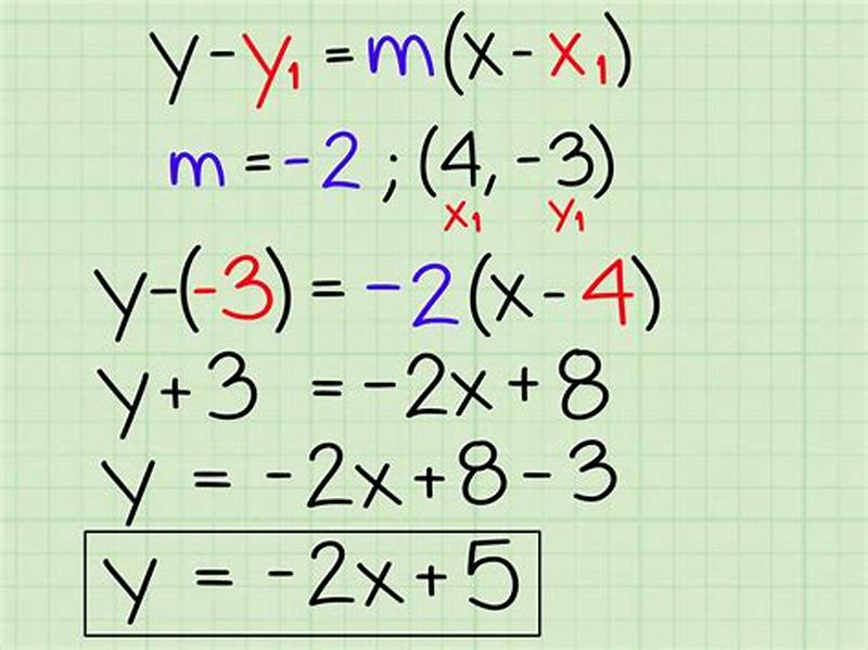Slope-intercept Form Examples