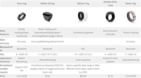 Smart Rings Comparison Chart