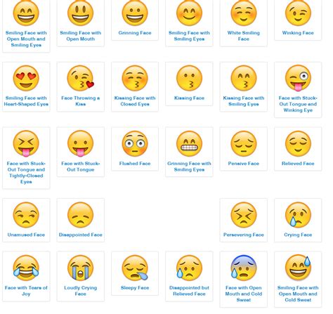 Smileys and People Emoji Category