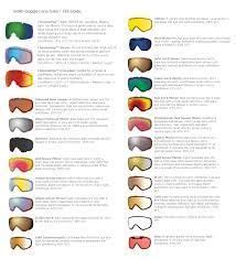 Smith Goggle Lens Chart