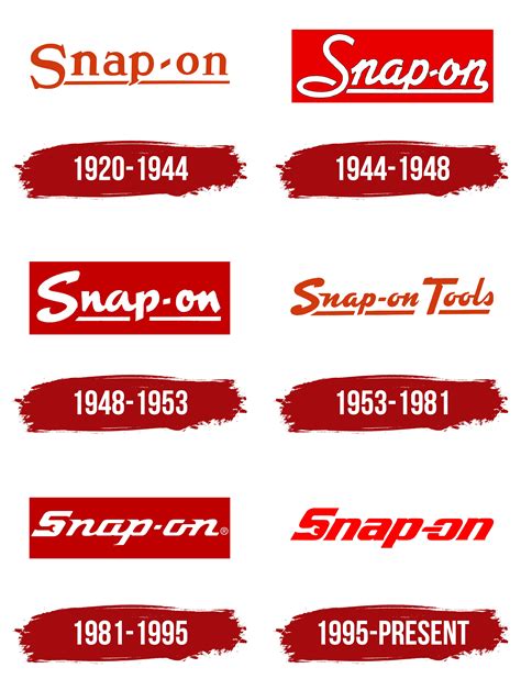 Snap On Logo Year Chart