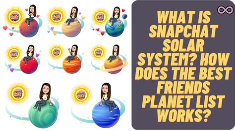 Snap Solar System Chart