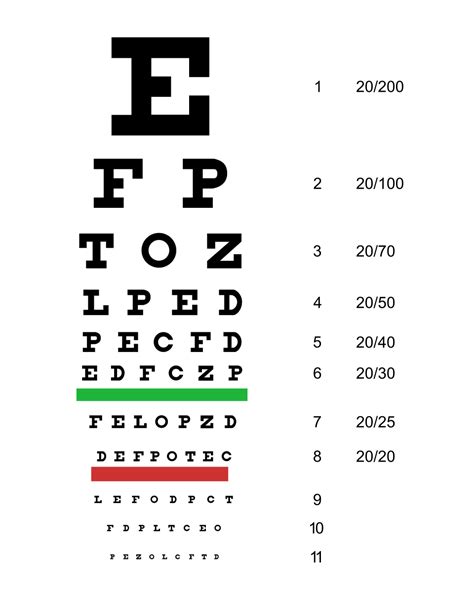 Snellen Chart Meaning