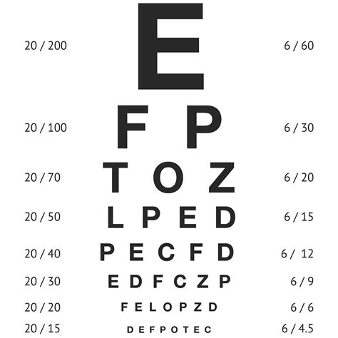 Snellen Chart Results
