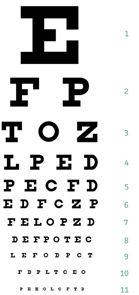 Snellen Eye Chart Definition