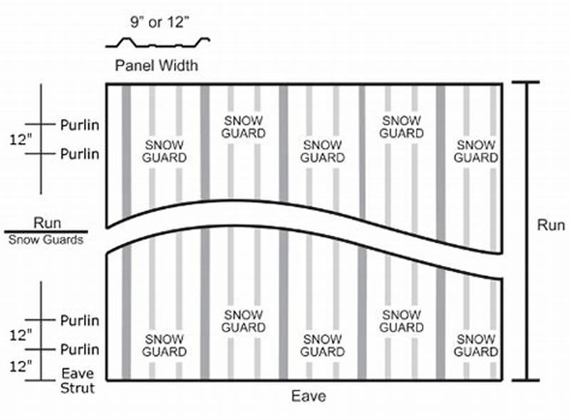 Snow Guard Installation Pattern