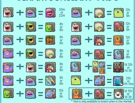 Snow Island Breeding Chart