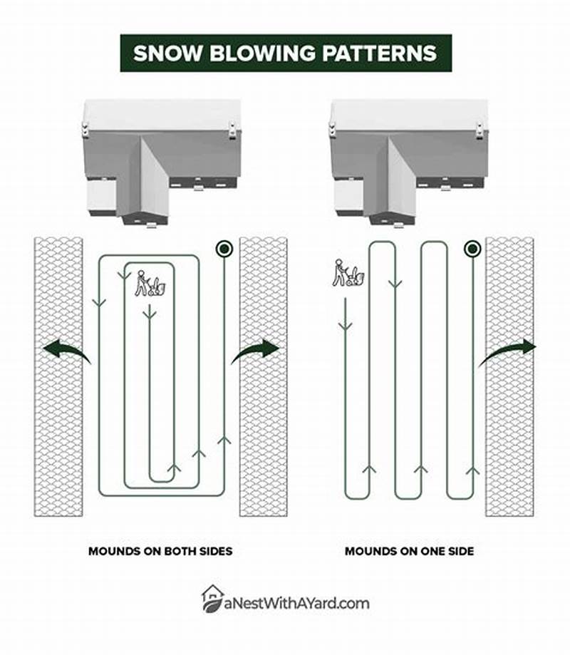 Snowblower Pattern Driveway
