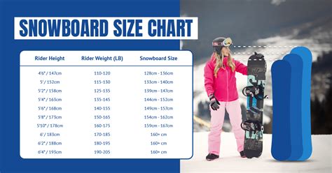 Snowboard Length To Height Chart