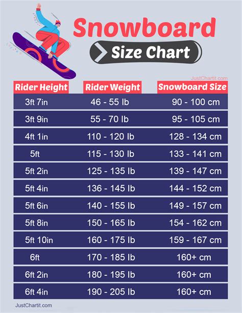Snowboard Size Chart By Height And Weight