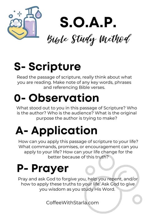 Soap Bible Study Method Free Printable