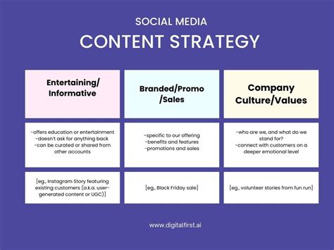 Social Content Strategy Template