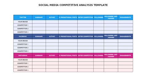 Social Media Competitive Analysis Template