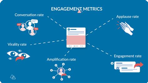 Social Media Engagement Metrics