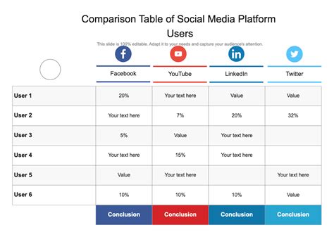Comparison Table of Social Media Feeds