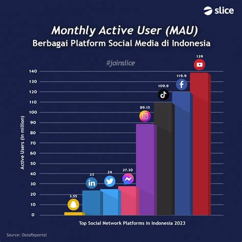 Social Media Indonesia