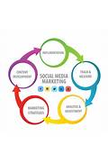 Social Media Market Strategy