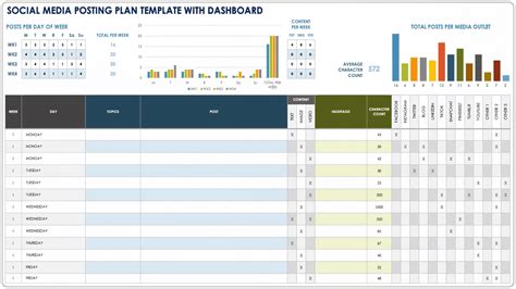 Social Media Posting Plan Template