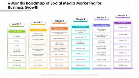 Social Media Roadmap Template