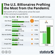 Social Impact of US Billionaires