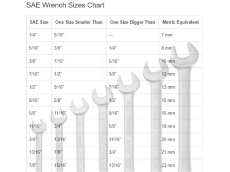 Socket Wrench Dimensions Chart