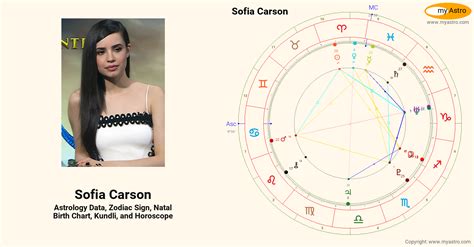 Sofia Carson Birth Chart